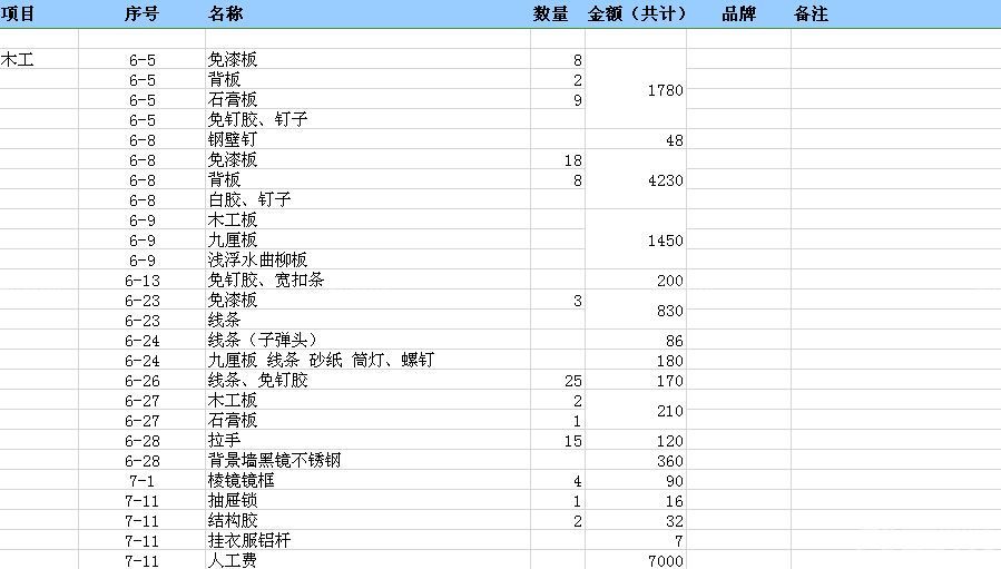 2015年最新100平半包装修预算衣柜曝光邦威精工清单怎么样图片