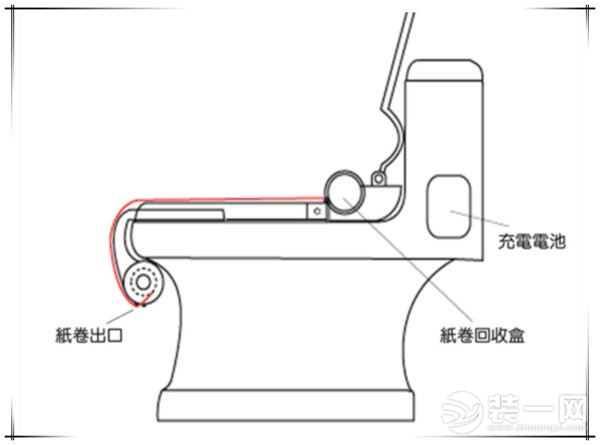 马桶盖坏了应该怎么换