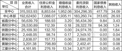 科目汇总表_收入汇总表(3)