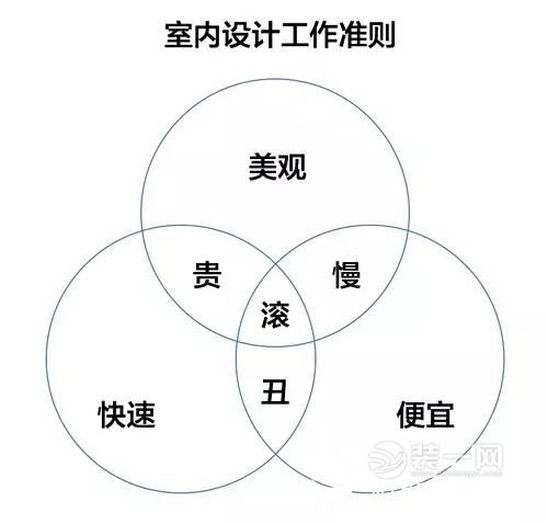 室内设计工作准则