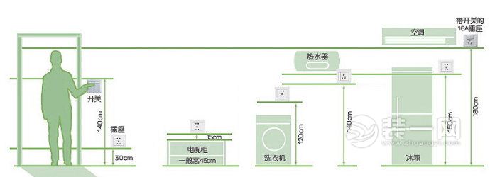 家居开关插座你设计对了吗 北京装修公司教你这样做！